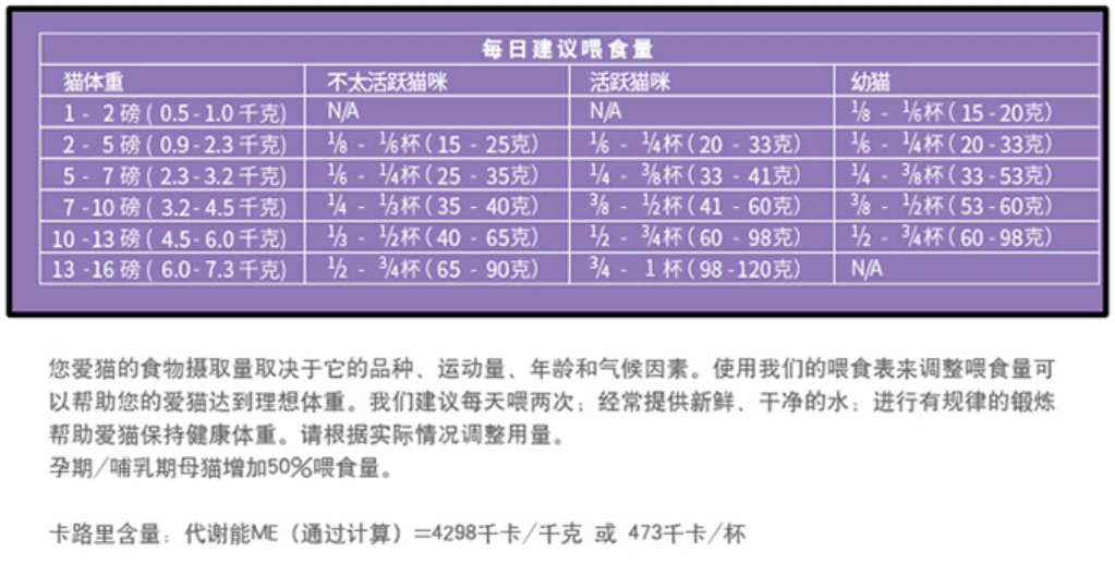 主人的错误习惯会让猫咪短命！严格按包装指引喂猫为啥不对？(图3)