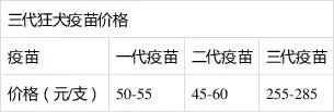 全国多地狂犬病疫苗缺货！脚有伤口踩到猫屎，要打疫苗吗？(图11)