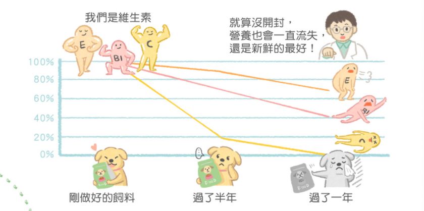 猫粮存储不对，再好的粮也可能变渣粮！来看看你放对了吗？(图8)
